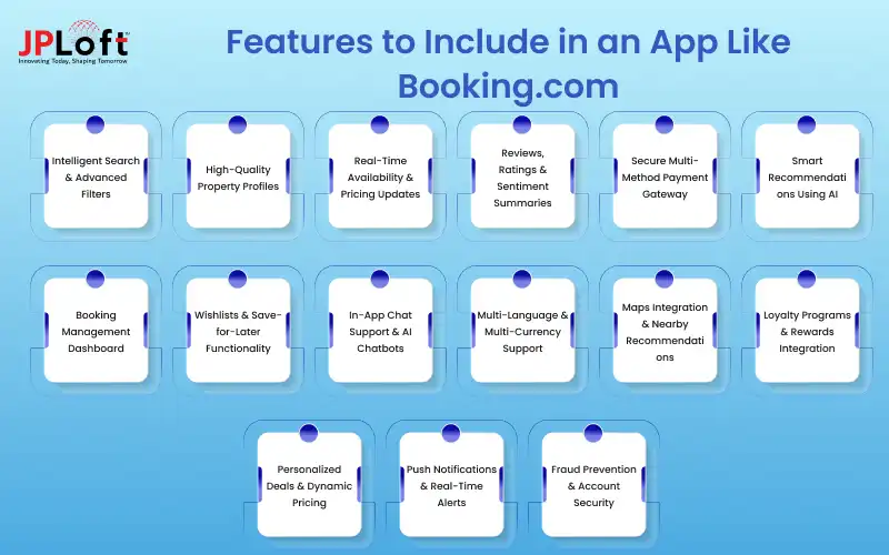 Features to Include in an App Like Booking.com